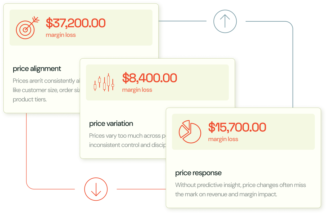 Zilliant Configure Price Quote (CPQ)
