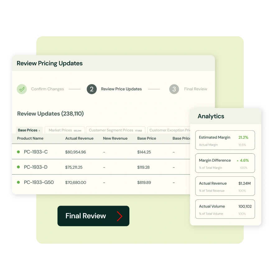 Gain pricing confidence