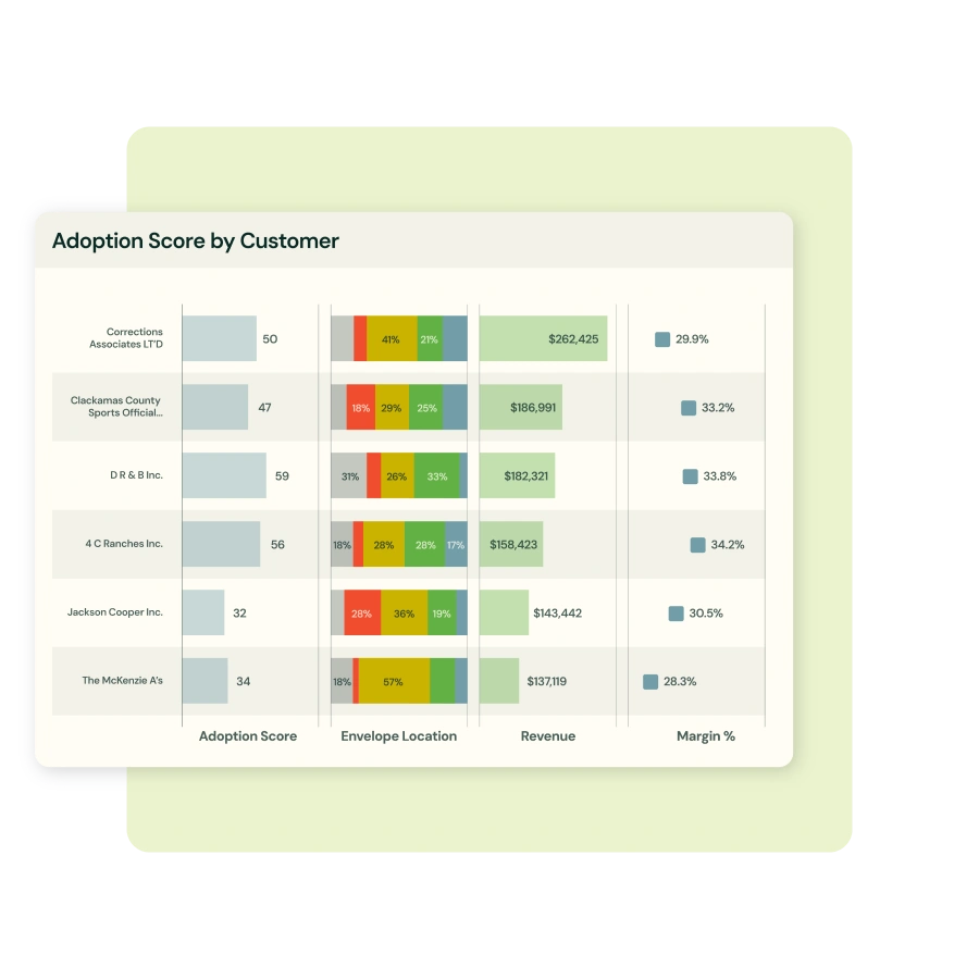 Ensure Pricing Precision