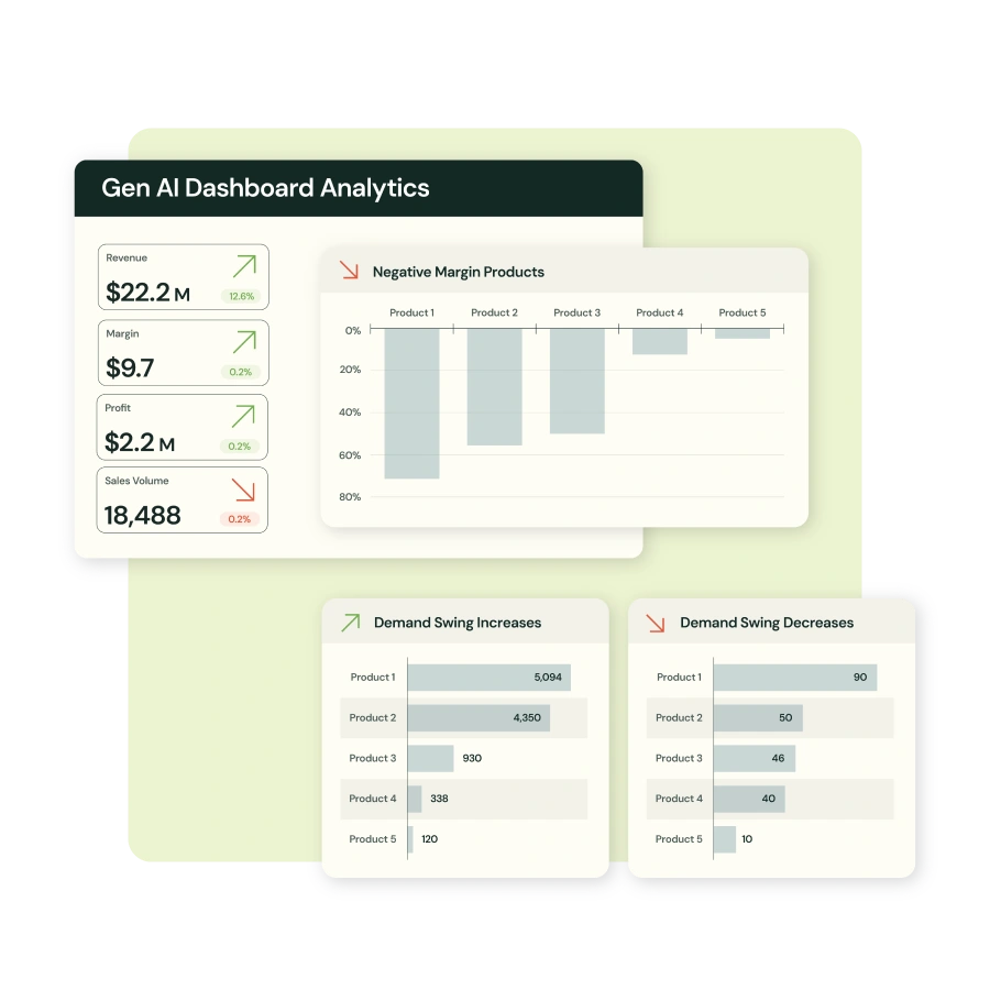 Faster analysis for faster insights
