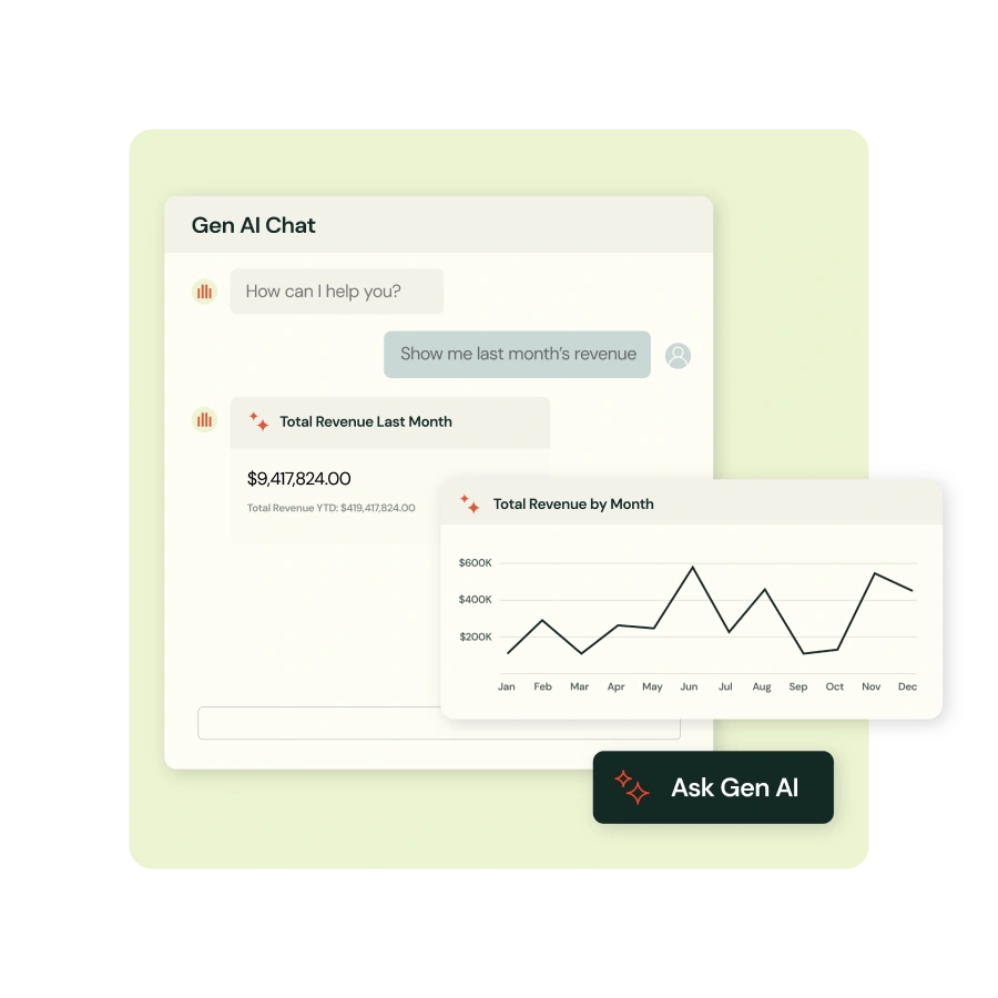 Real-time understanding of business and pricing health