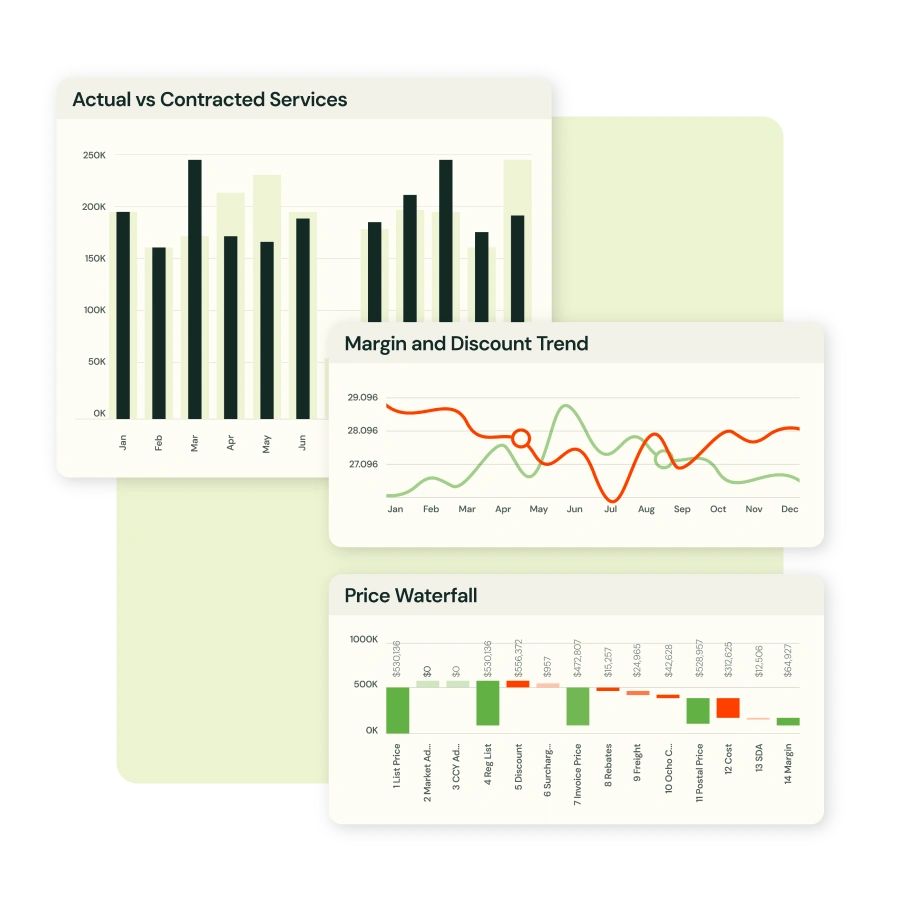 Connect the dots from pricing to payment