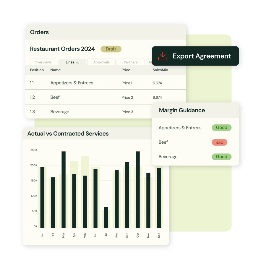 Zilliant Sales Agreements