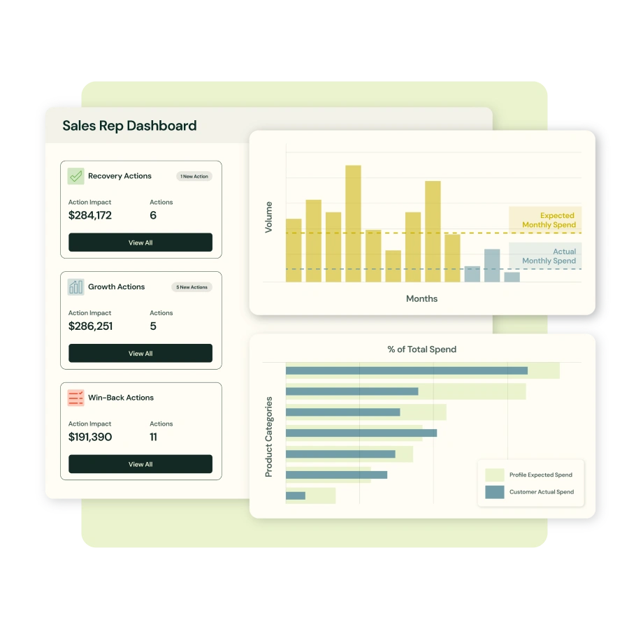 Zilliant sales insights and actions