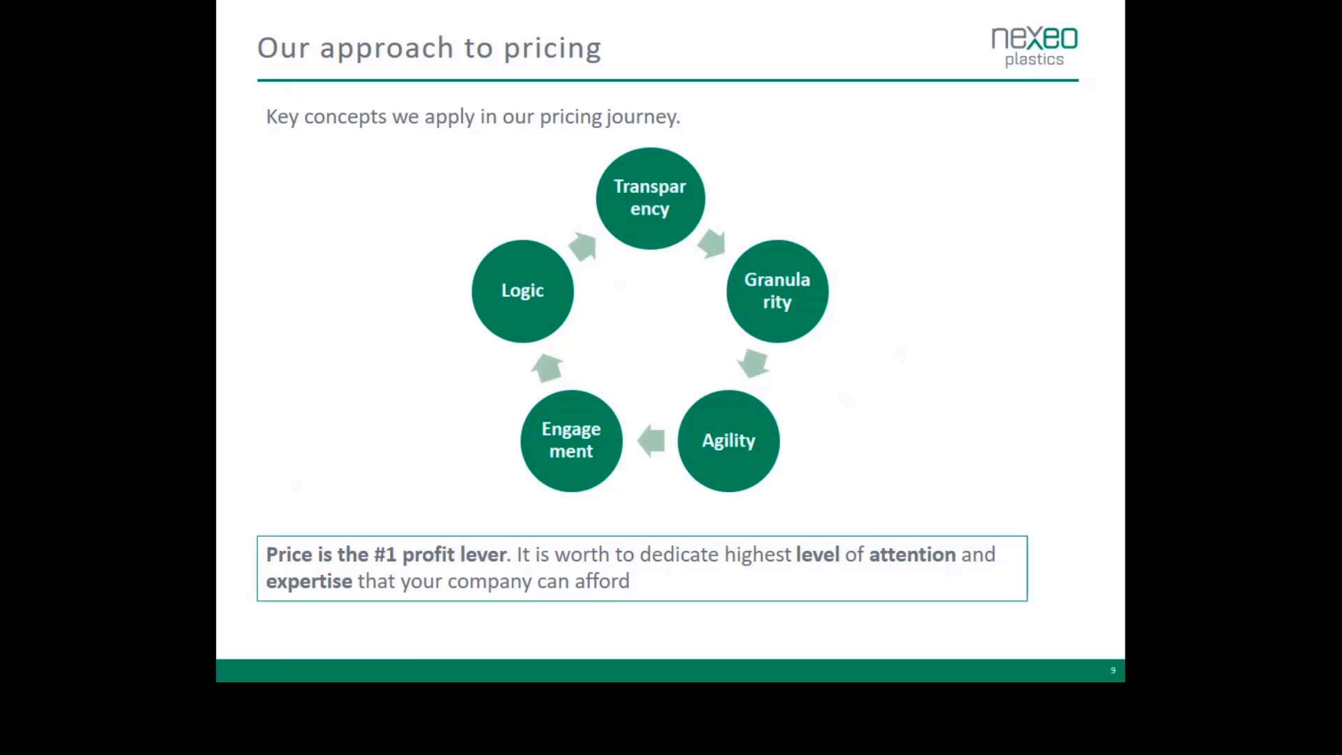 Pricing Reimagined: Commercial Excellence to Deliver Profitable Growth in Chemical Industries