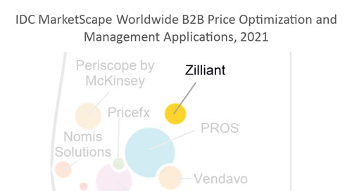 Zilliant Named a Leader in the 2021 IDC MarketScape for B2B Price Optimization & Management Applications