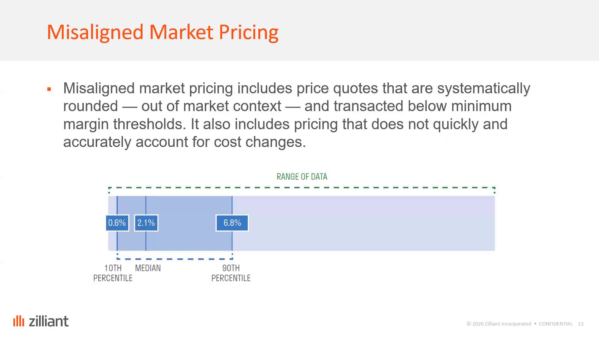 2020 Global B2B Benchmarks: The Hidden Costs of Ineffective and Inefficient Pricing (with Copperberg