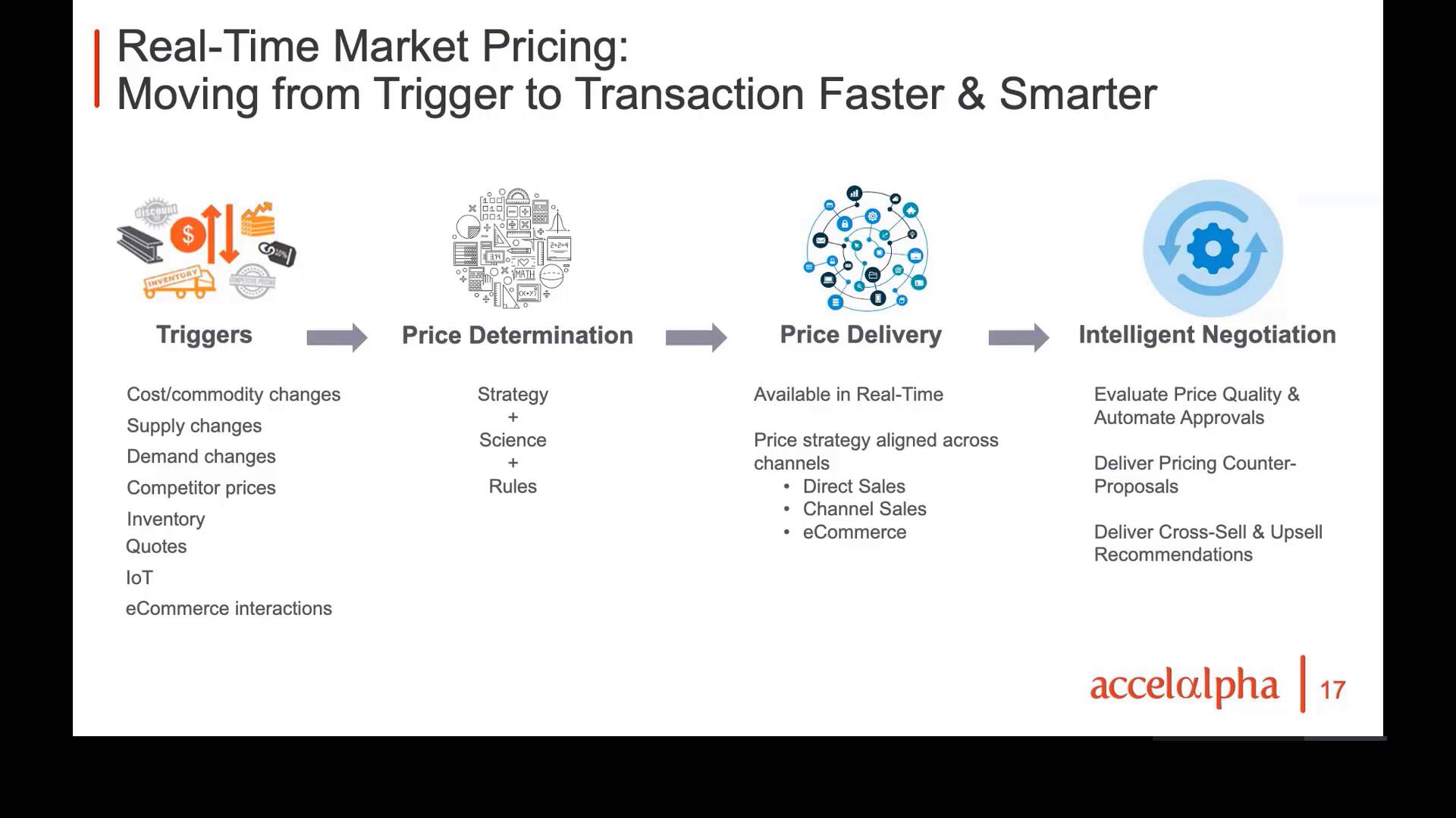[Zilliant + Accelalpha] Adapting to the New Digital Normal: Next Generation B2B Pricing
