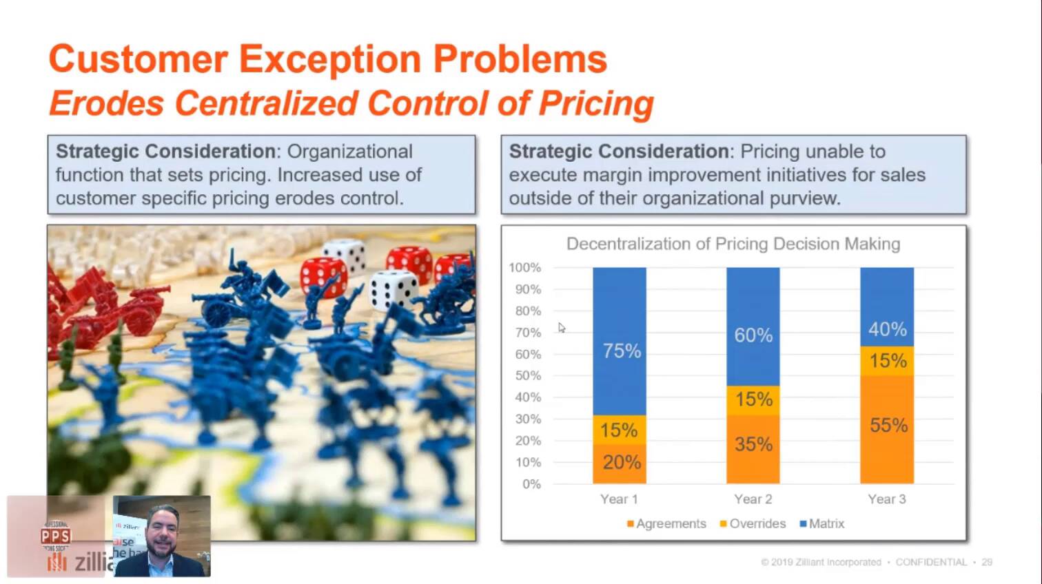 Hammer Time! Finding & Fixing Margin Leakage in Customer-Specific Pricing webinar