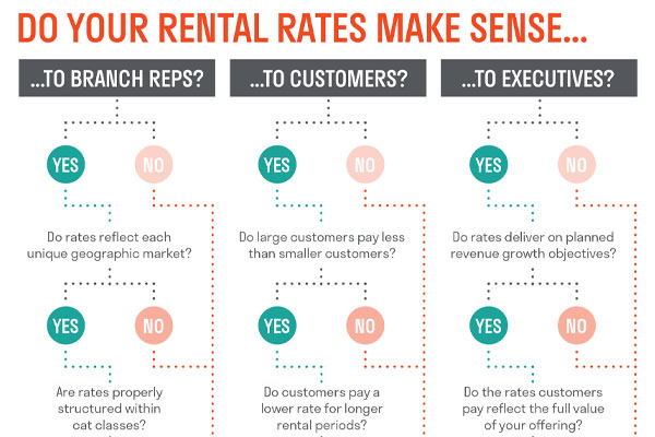 Do Your Rental Rates Inspire Confidence