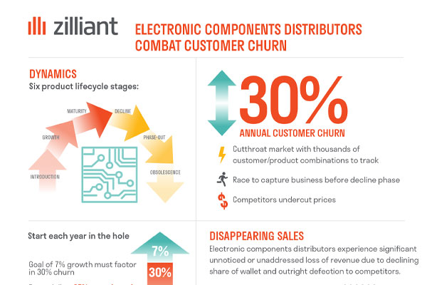 How Electronic Components Distributors Solve Customer Churn