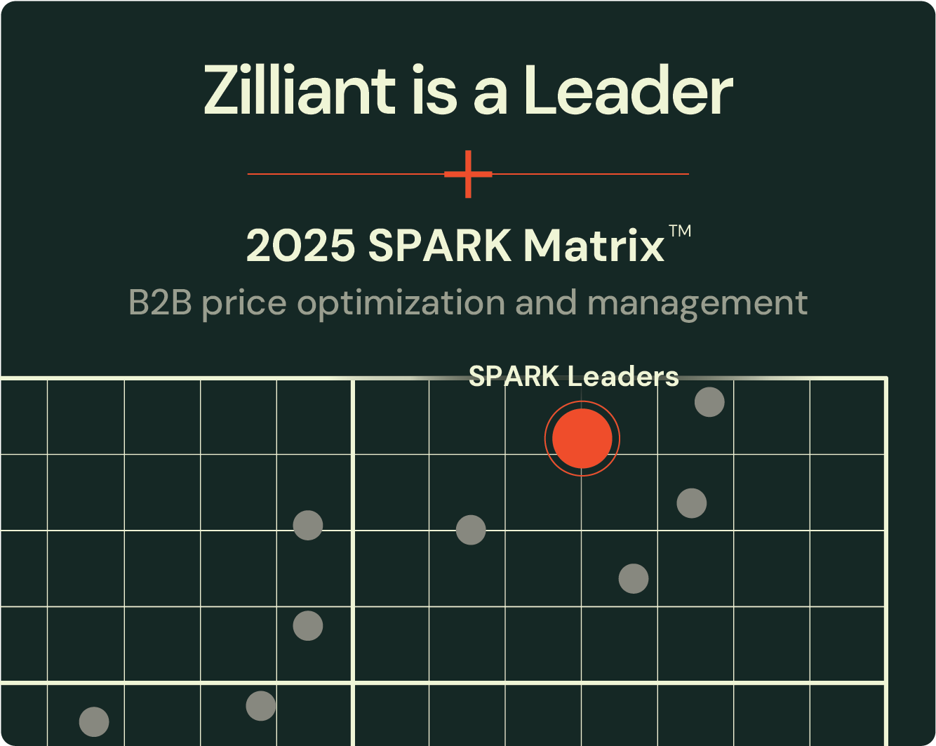 Zilliant A Leader in B2B Price Optimization & Management