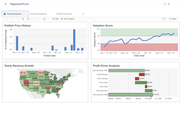 Gain total pricing confidence