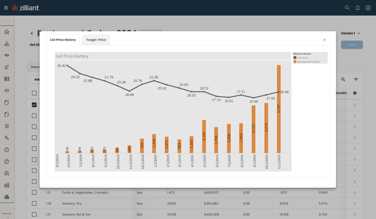 Visual Analytics Integration for Zilliant CPQ