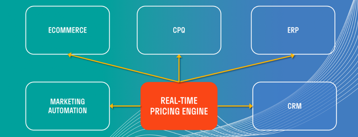 Zilliant Real-Time Pricing Engine