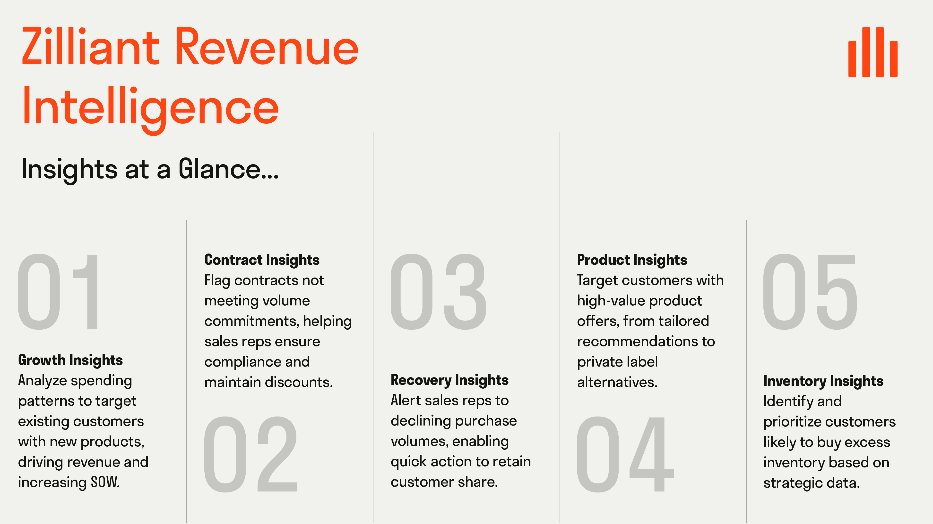 Zilliant Revenue Intelligence Insights At a Glance