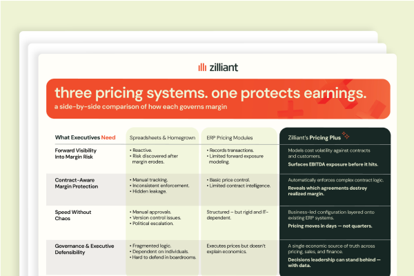 Pricing Systems Comparison for Margin Control